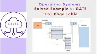 OS44c - Solved Example 3 | TLB | Page Table | GATE