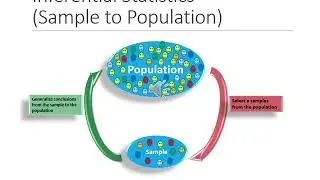 BS1 1 Introduction to Biostatistics LMA iLecture