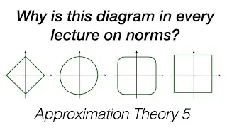 Convex Norms and Unique Best Approximations