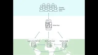 AWS DynamoDB Global Tables Demo| Active Active Model | Multi Regional |