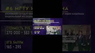 МГТУ им. Н.Э. БАУМАНА - Лучшие вузы России по версии Forbes 
