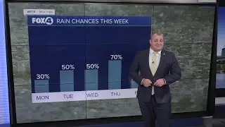 FORECAST: Tropics beginning to wake up, increasing rain chances again late week