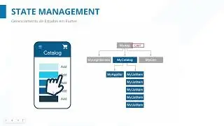 Gerenciamento de Estado em Flutter, Tipos de Gerenciamentos de Estado - Curso de Flutter - Aula 1