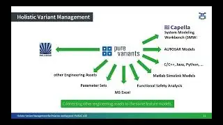 Holistic Variant Management for Polarion and beyond - The new pure::variants Connector for Polarion