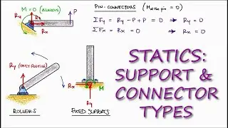 Types of Supports and Connections in 4 Minutes! - Statics