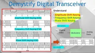 Digital Transceiver Part 2. RF Modulator: Amplitude, Freq & Phase (ASK, FSK & PSK) & Up-convertor.