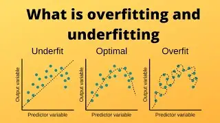 Machine Learning with Python Video 16 underfitting and overfitting