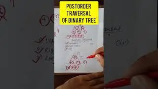 Postorder traversal of binary tree. #java #javaprogramming #learning #tutorial