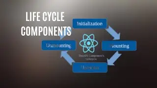 React Component LifeCycle Methods