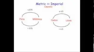 Converting between Metric and Imperial Units - Capacity