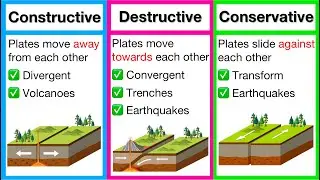 Tectonic Plate Margins 🌎 | Constructive, Destructive & Conservative Margin | Earth & its movement |