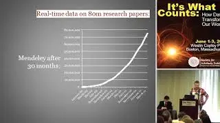 Data from the collective desktop powering collaboration and discovery!