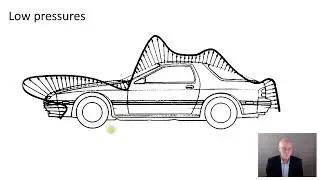 Understanding car aero through one image