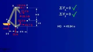 Trusses - Method of Sections