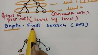 @btechmathshub7050 Graph Traversal/Breadth first search-Depth first search- Introduction