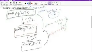 Recursion Examples Using Simple Math Functions