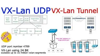 VXlan Full details in Tamil Class - 02.