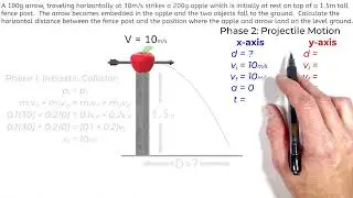 Apple Shot off a Fence Post by an Arrow | Linear Momentum & Projectile Motion