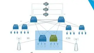 M4300 Обзор новой линейки коммутаторов