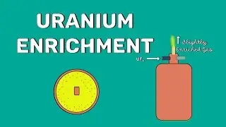 Enrichment of Uranium - Explained