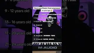 What is your Phonk / Funk song?😱