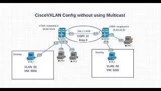 Cisco Nexus 9000 VXLAN Config without multicast L3 as OSPF: Beginner VTEP VNI NVE overlay