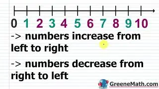 Pre-Algebra Lesson #3 Inequalities and the Number Line | Greater Than Less Than