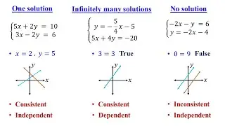 Consistent or Inconsistent │Dependent or Independent │Number of Solutions │System of Equations