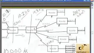 Cisco CCNA & CCENT Exam Video Review of Route Summarization