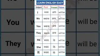 Learn English Easy || Daily use English sentences || Best Video for Spoken English || Spoken English