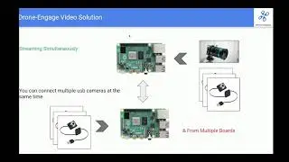 01 - Introduction to Drone Engage a Linux-Based Companion Computer System over Multiple Boards