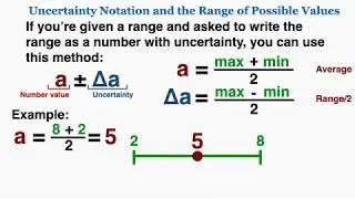 Uncertainty Notation and the Range of Possible Values - IB Physics