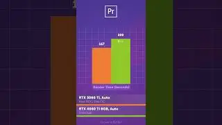 RTX 4060Ti и 3060 Ti: что купить? 