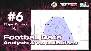 Convex Hull - Python Football Data Analysis and Visualization