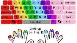 Bina dekhe typing karna chahte hai #shorts #typing #englishtyping  #ccc #short #computer #shortvideo