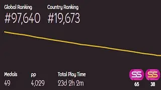 Why Youre Gradually Getting Worse At osu!