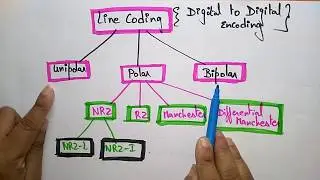 digital to digital encoding techniques | part-1 | Data Communication | Bhanu priya