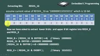 16 Bit extracting