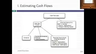 Session 25: Valuation, the final frontiers!