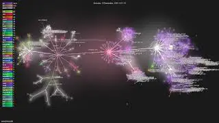 wesql/wescale - Gource visualisation