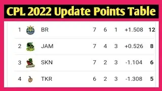 CPL 2022 Points Table || CPL Points Table 2022 || CPL 2022 Update Points Table || CPL Points Table