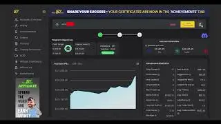 FF Student with 52% Win Rate and 4.39 Average Risk/Reward in Prop Trading Challenge!