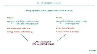 Linux socket-based ssh activation