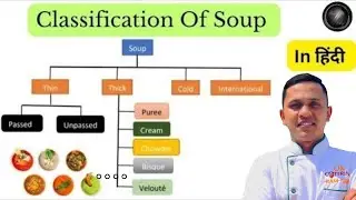 Classification Of Soups | Definition  Of Soup | Types Of Soups | Soup Categorise | Soup