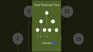 TREE TRAVERSAL TRICK FOR INORDER | TREE TRAVERSAL