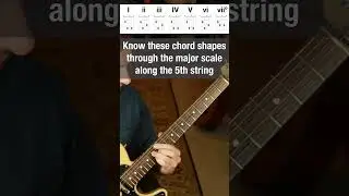 Know these chord shapes through the major scale