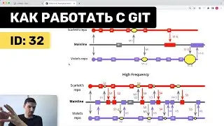 Как вести разработку с git