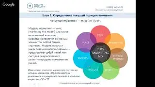 Маркетинг для бизнеса Урок 1 - Определение текущей позиции компании