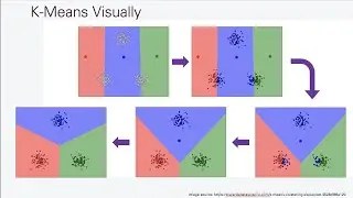 Segmentation