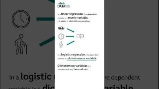 Linear Regression vs. Logistic Regression [in 60 sec.] 